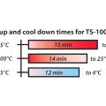 ts-100c_chart.png